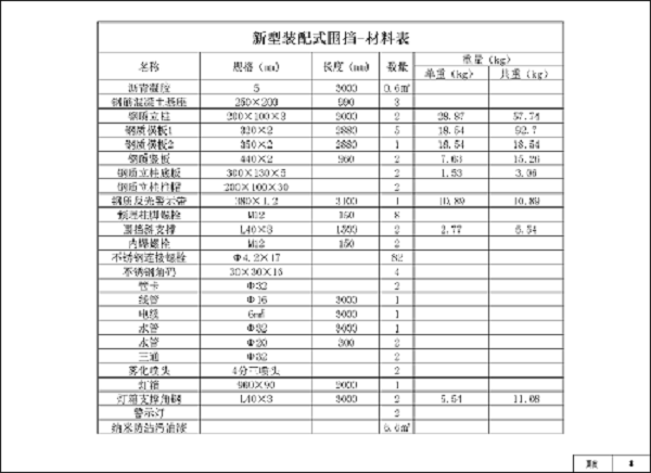 湖南圍擋廠家,長沙移動(dòng)式圍擋,市政圍擋供應(yīng)批發(fā)